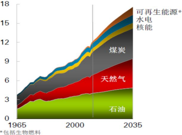 2017年中国能源仪器现状调研及市场前景预测(目录)